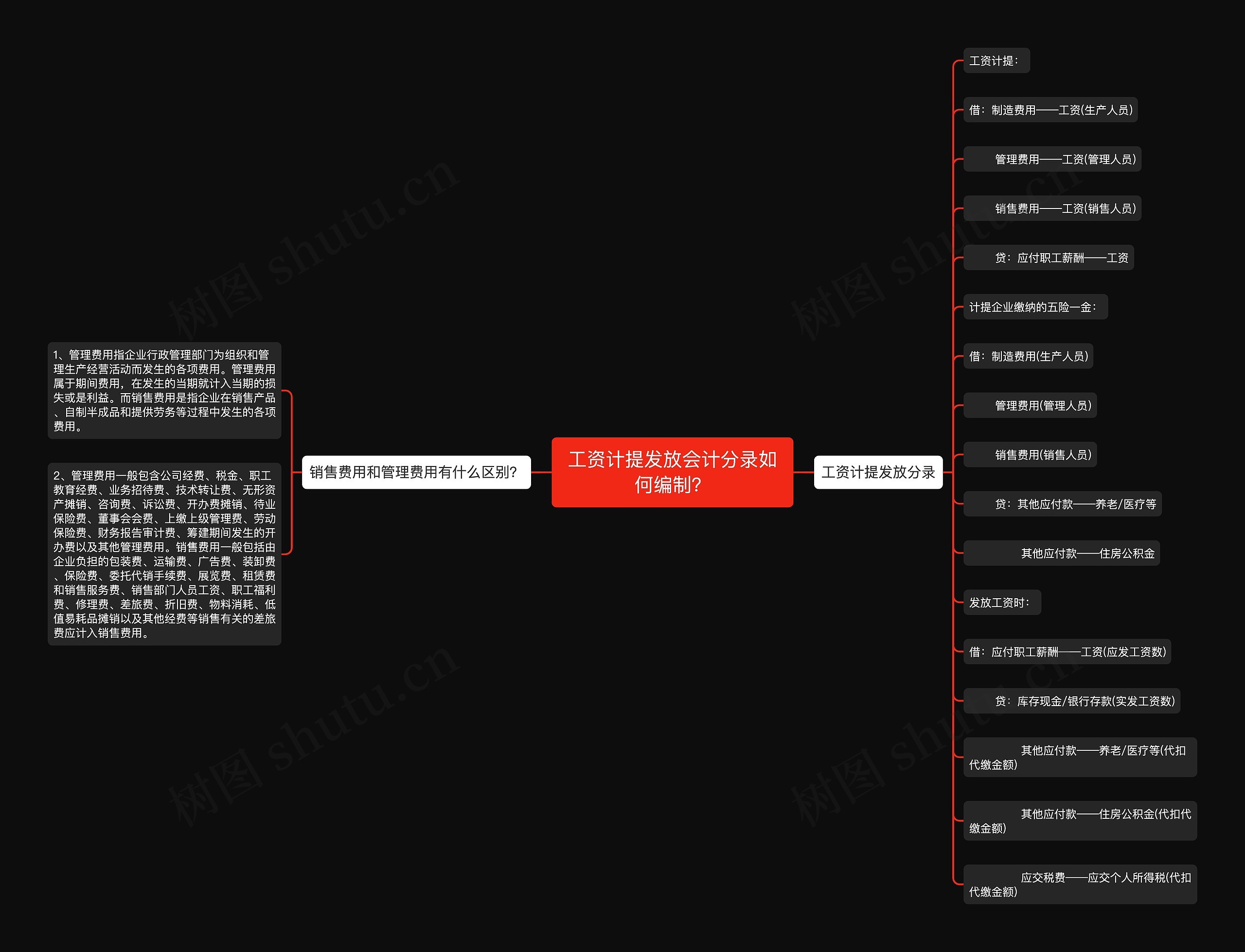 工资计提发放会计分录如何编制？