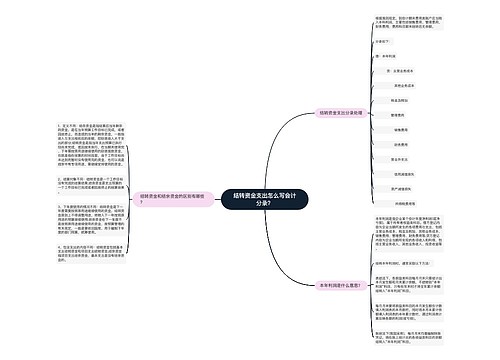 结转资金支出怎么写会计分录?思维导图