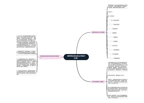 结转资金支出怎么写会计分录？思维导图