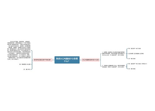 购进办公电脑会计分录是什么？