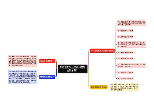 公司活动发放奖品如何写会计分录？