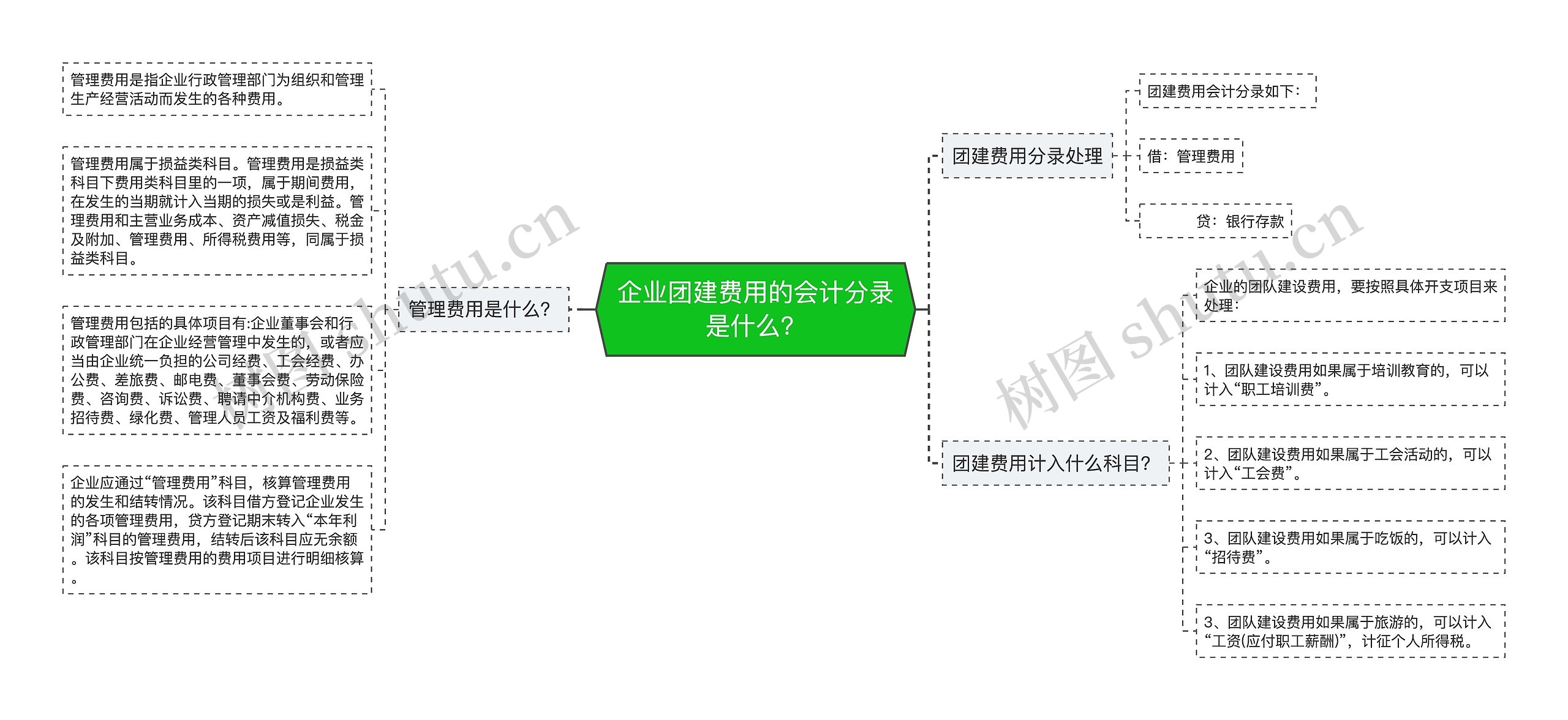 企业团建费用的会计分录是什么？