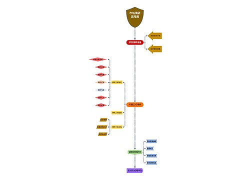 市场调研流程图
