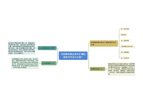 未到期的商业承兑汇票贴现如何写会计分录？