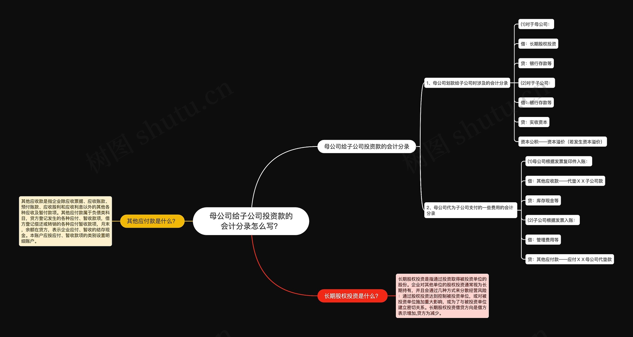 母公司给子公司投资款的会计分录怎么写？