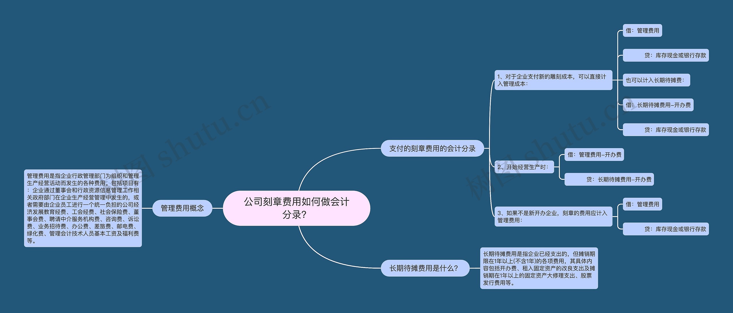 公司刻章费用如何做会计分录？