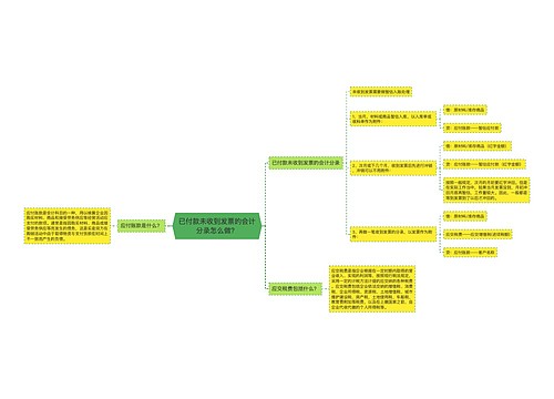 已付款未收到发票的会计分录怎么做？思维导图