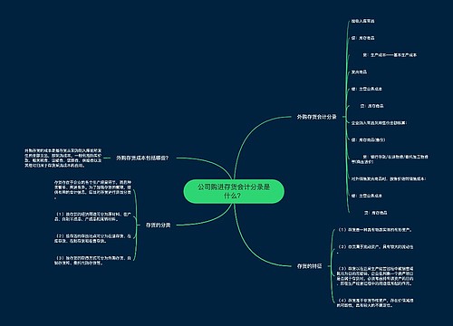 公司购进存货会计分录是什么？思维导图