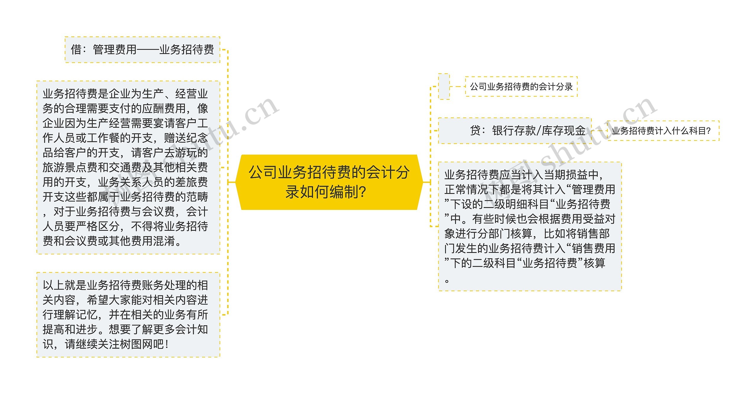 公司业务招待费的会计分录如何编制？思维导图