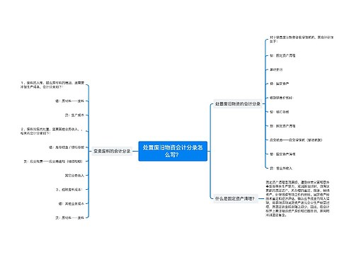 处置废旧物资会计分录怎么写？思维导图