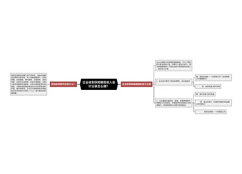 企业收到保险赔偿收入会计分录怎么做？思维导图