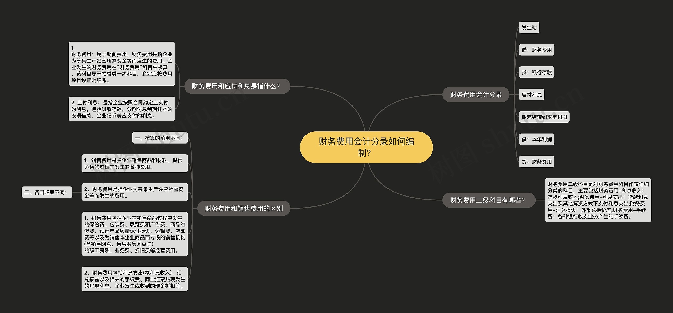 财务费用会计分录如何编制？