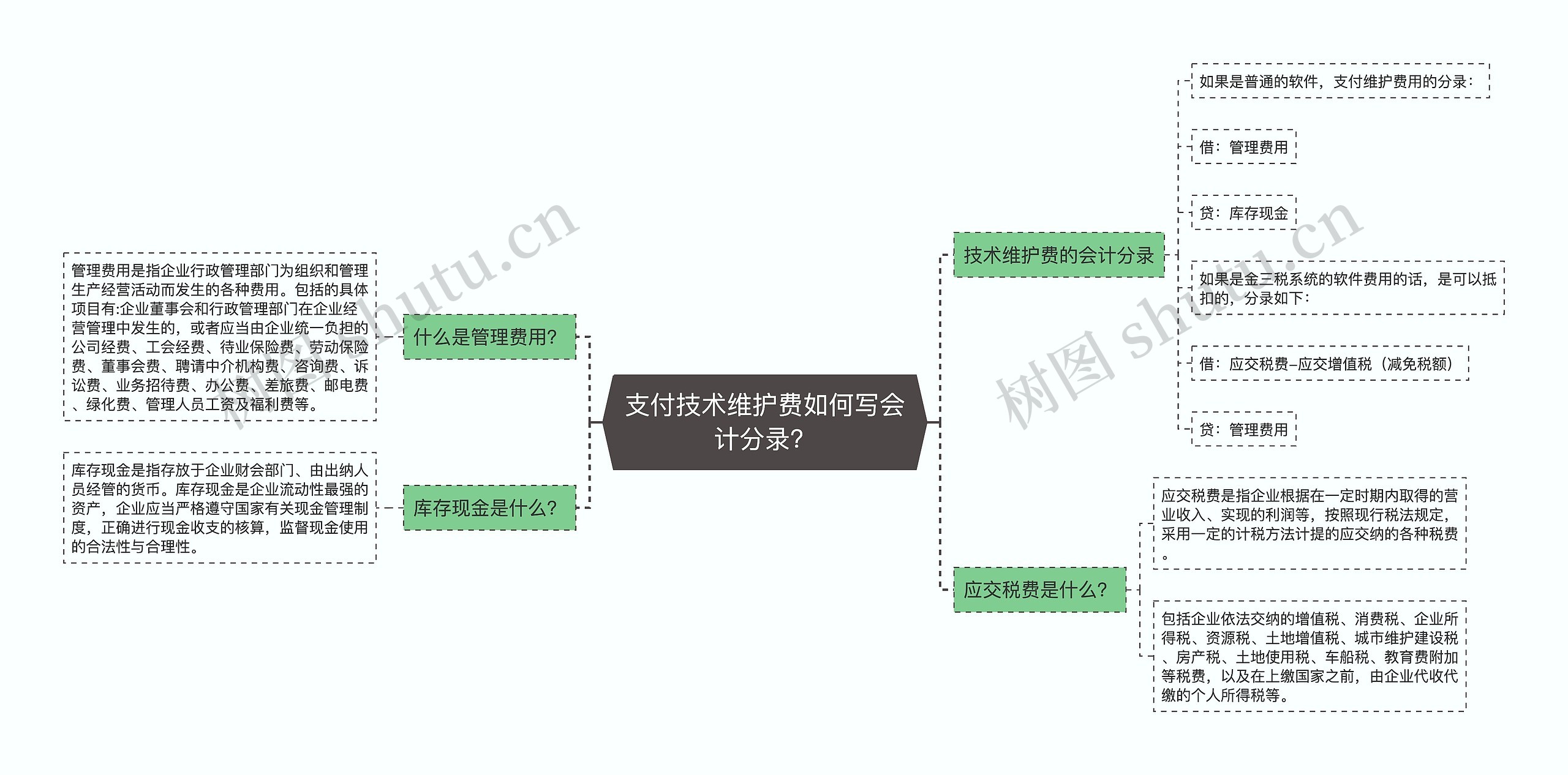 支付技术维护费如何写会计分录？