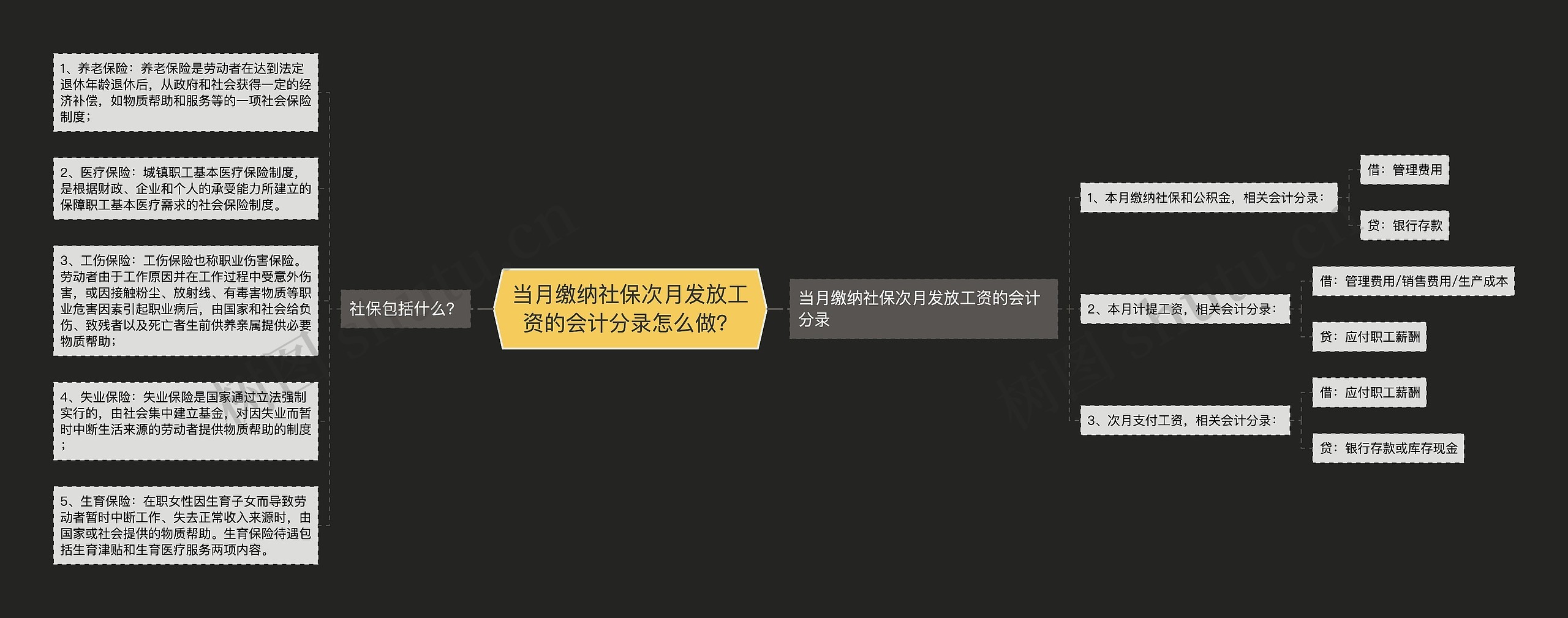 当月缴纳社保次月发放工资的会计分录怎么做？