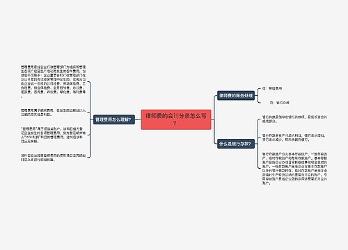 律师费的会计分录怎么写？