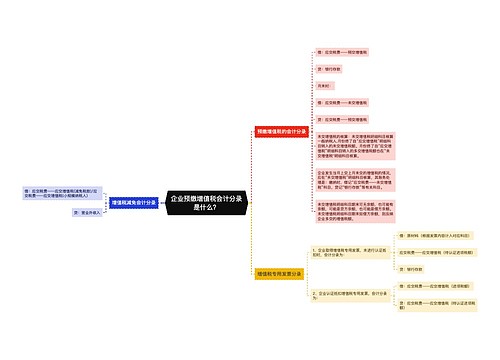 企业预缴增值税会计分录是什么？思维导图