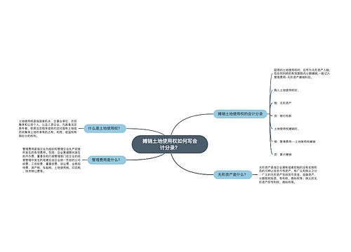 摊销土地使用权如何写会计分录？思维导图