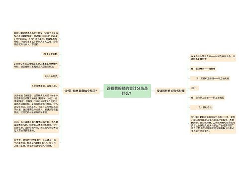 误餐费报销的会计分录是什么？