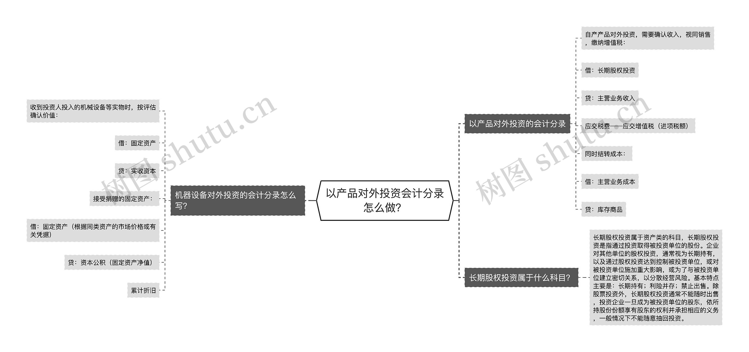 以产品对外投资会计分录怎么做？