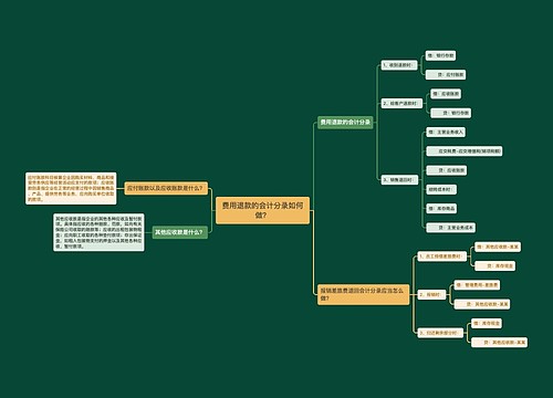 费用退款的会计分录如何做？思维导图