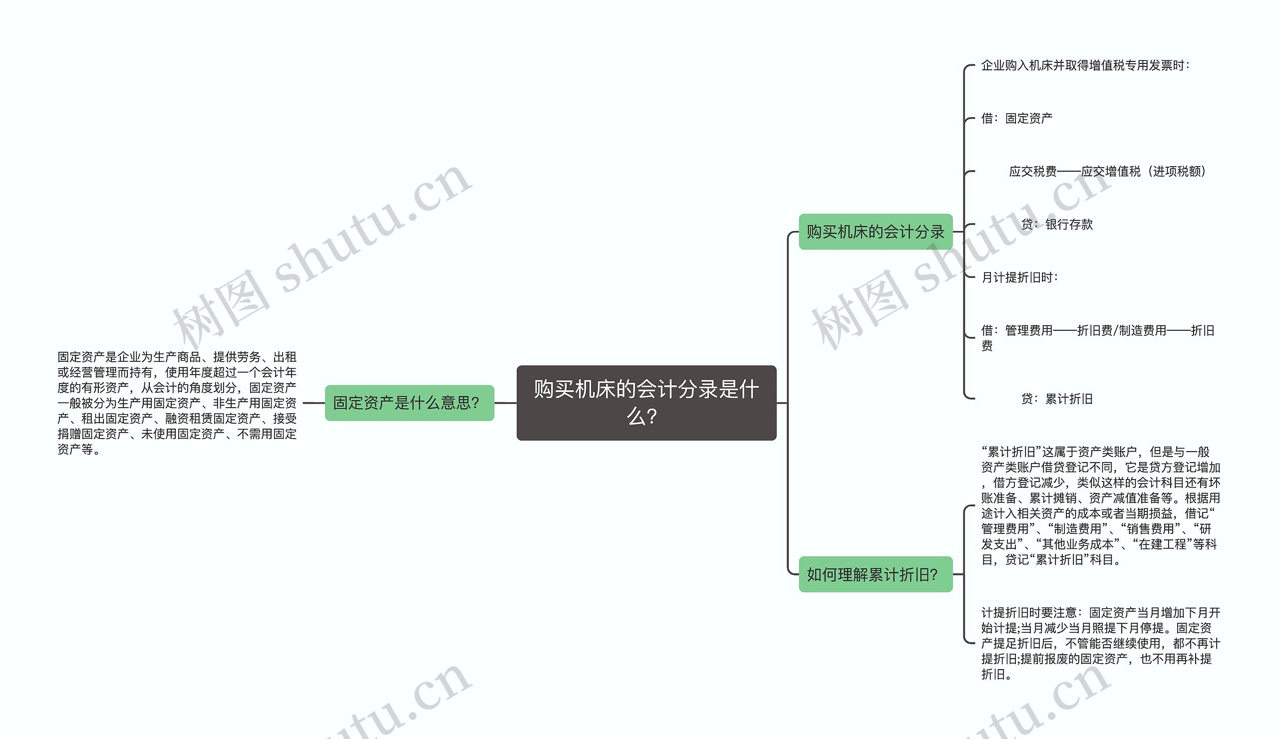 购买机床的会计分录是什么？思维导图