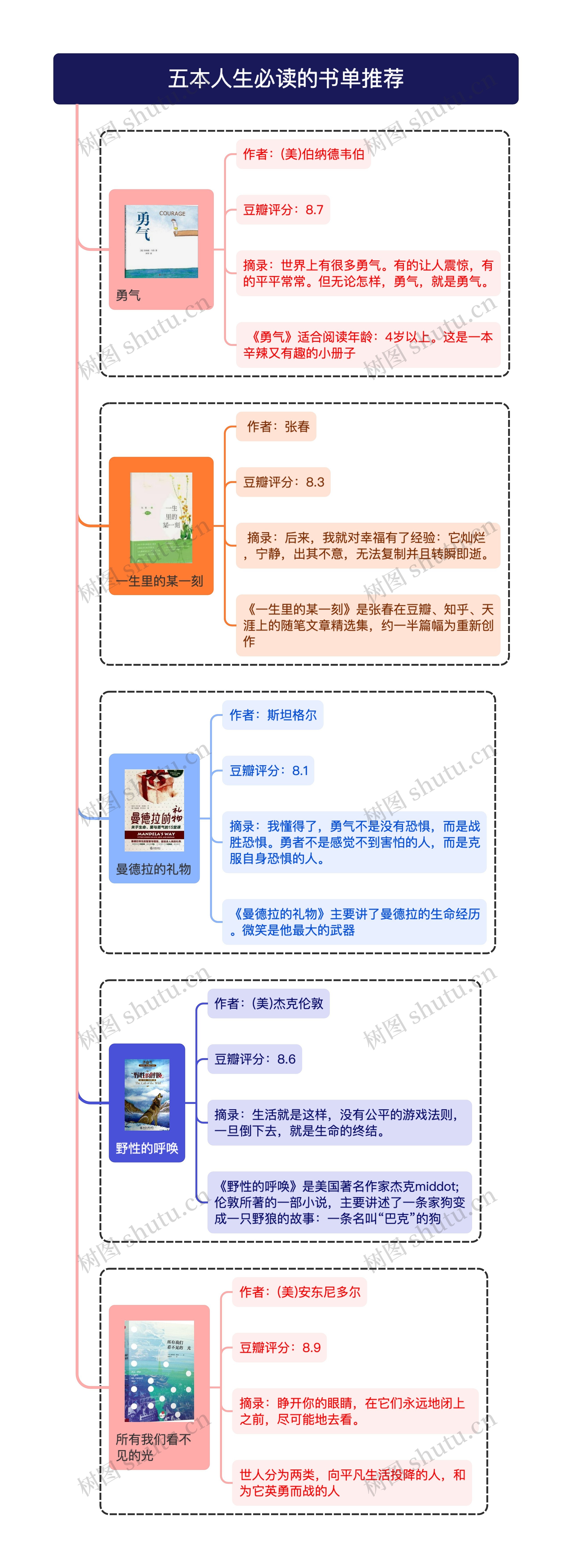 五本人生必读的书单推荐