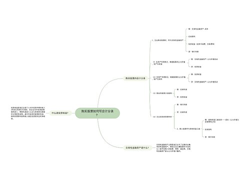 购买股票如何写会计分录？思维导图