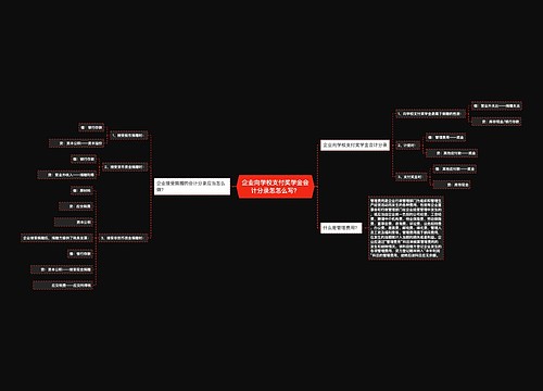 企业向学校支付奖学金会计分录怎怎么写？思维导图