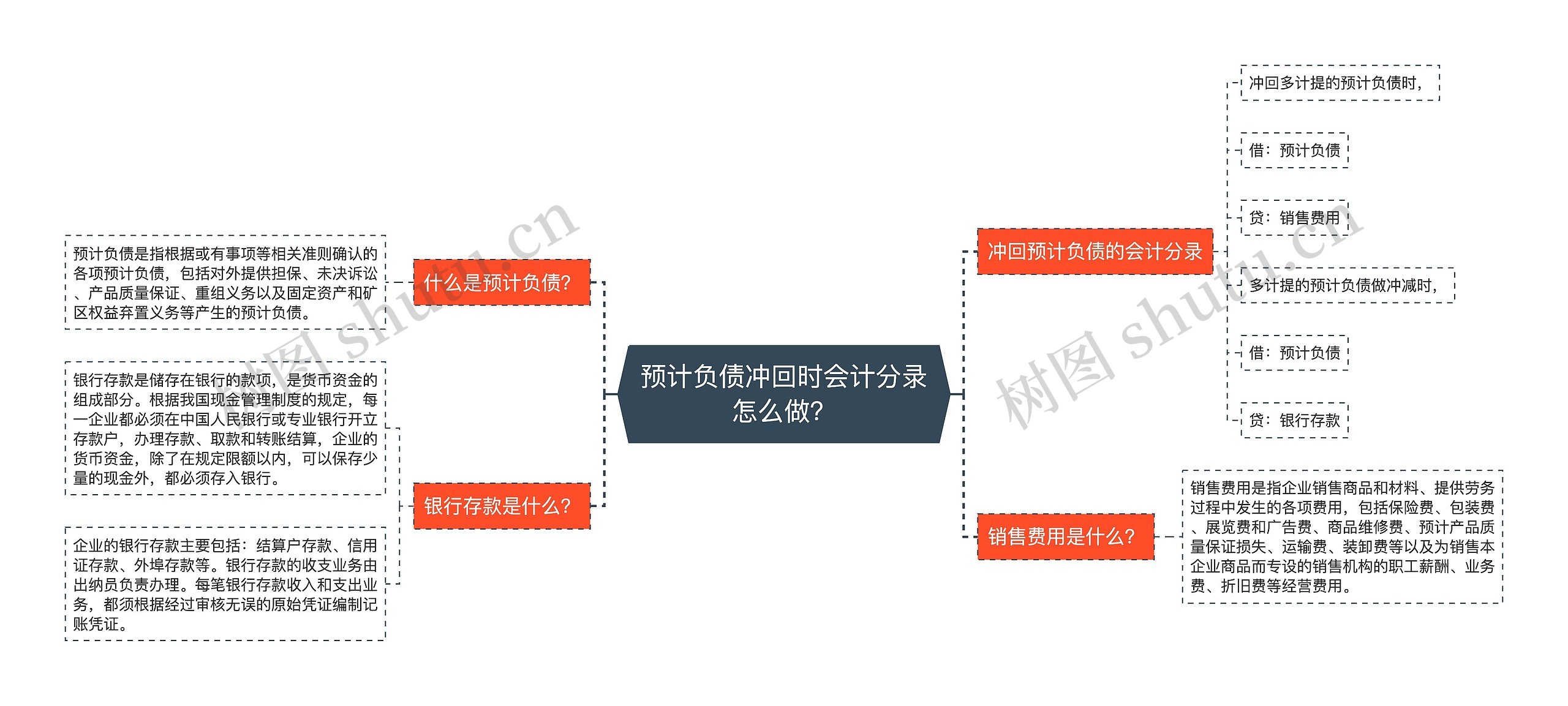 预计负债冲回时会计分录怎么做？