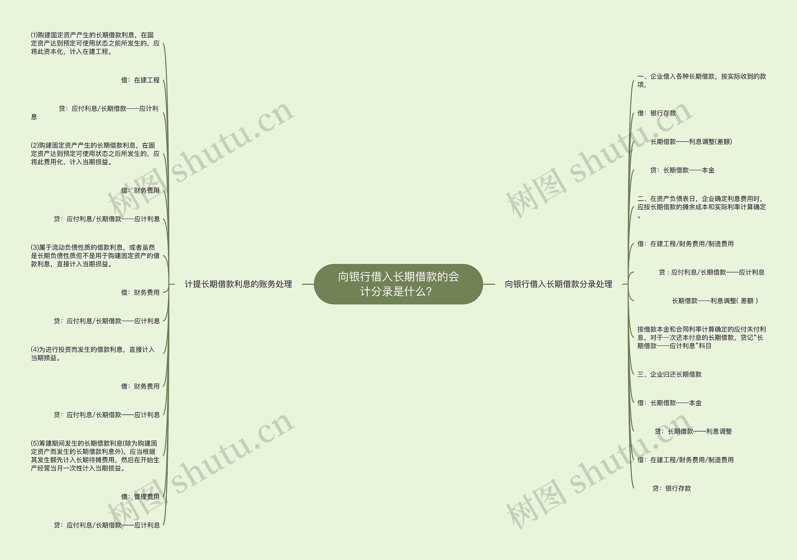 向银行借入长期借款的会计分录是什么？