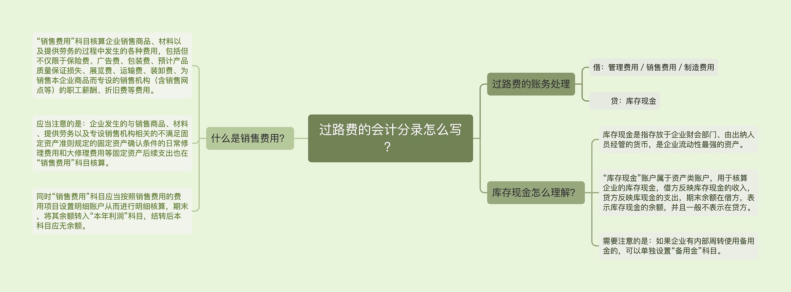 过路费的会计分录怎么写？