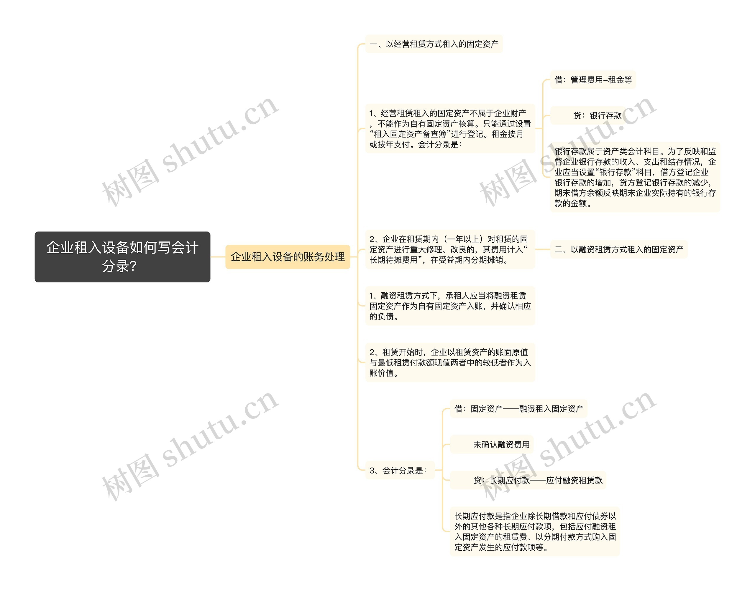 企业租入设备如何写会计分录？