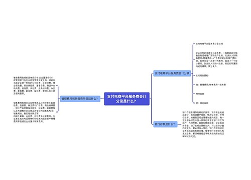 支付电商平台服务费会计分录是什么？