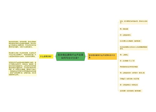 营改增后建筑行业开发票如何写会计分录？