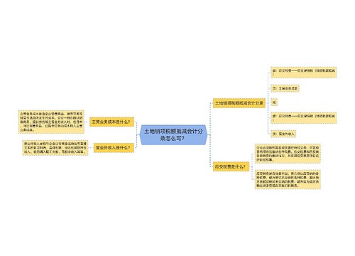 土地销项税额抵减会计分录怎么写？思维导图