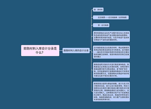 赊购材料入库会计分录是什么?思维导图