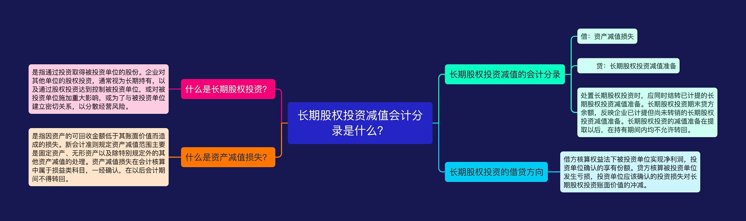 长期股权投资减值会计分录是什么？