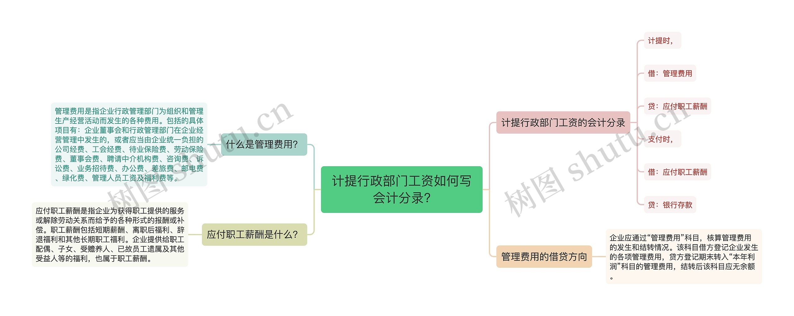 计提行政部门工资如何写会计分录?思维导图