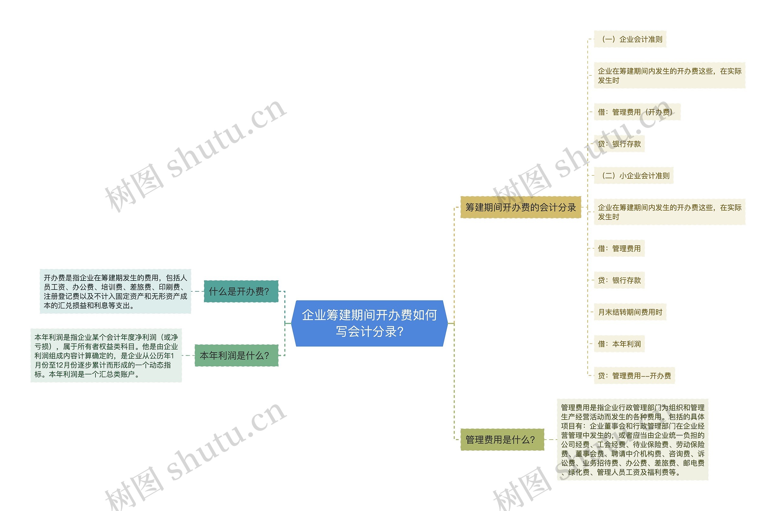 企业筹建期间开办费如何写会计分录?