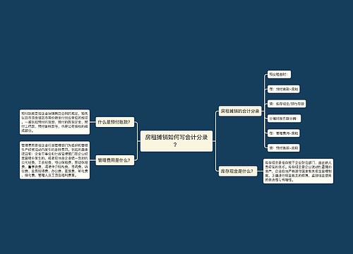 房租摊销如何写会计分录？思维导图