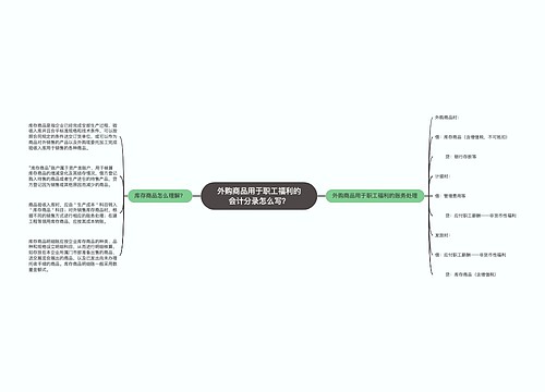 外购商品用于职工福利的会计分录怎么写？思维导图