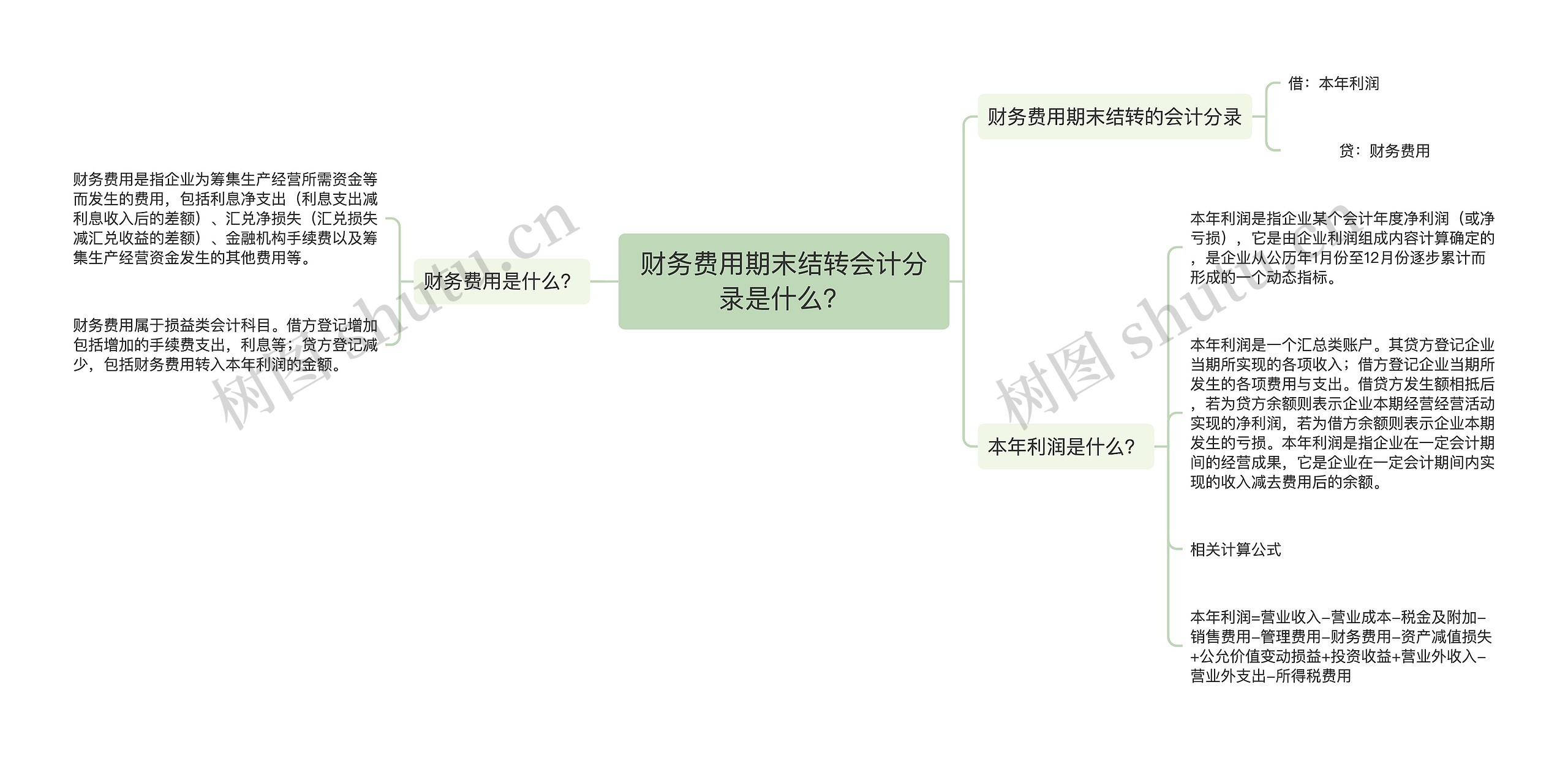 财务费用期末结转会计分录是什么？思维导图