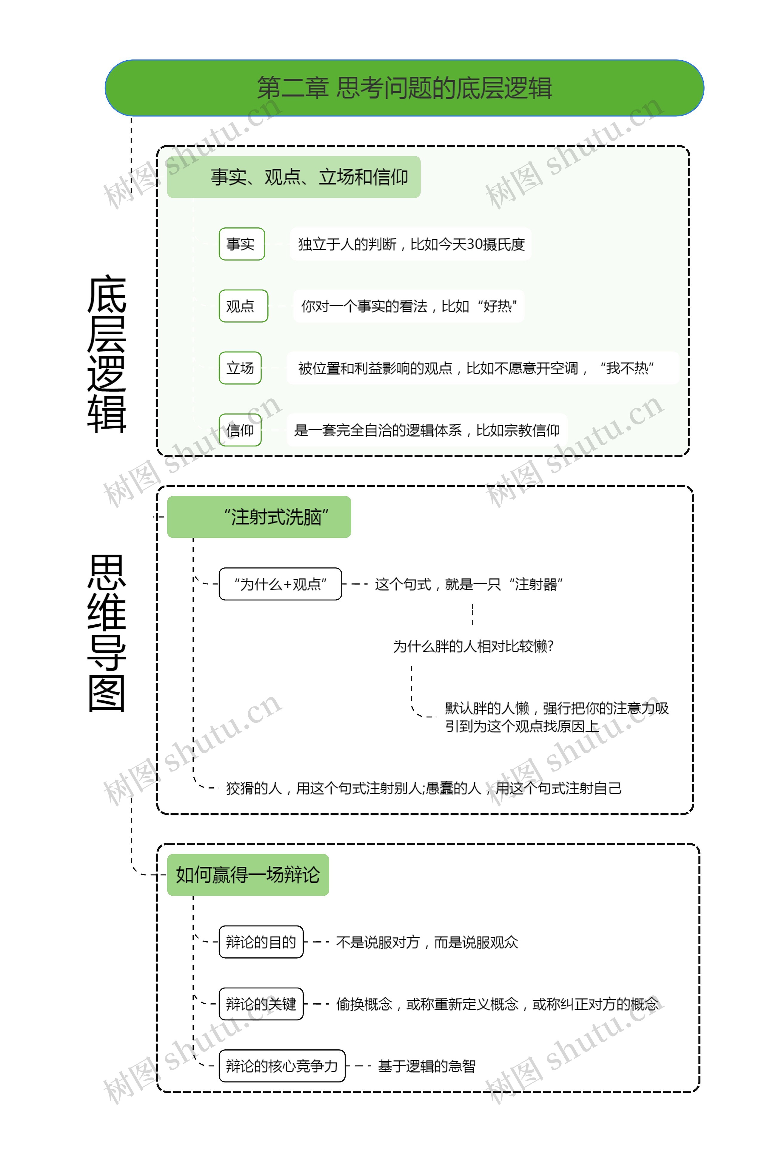 《底层逻辑》第二章 思考问题的底层逻辑