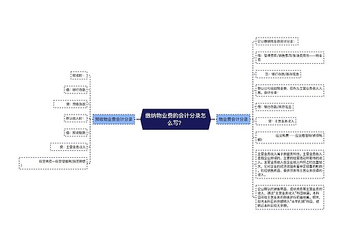 缴纳物业费的会计分录怎么写？思维导图