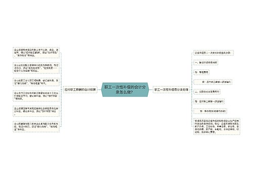 职工一次性补偿的会计分录怎么做？