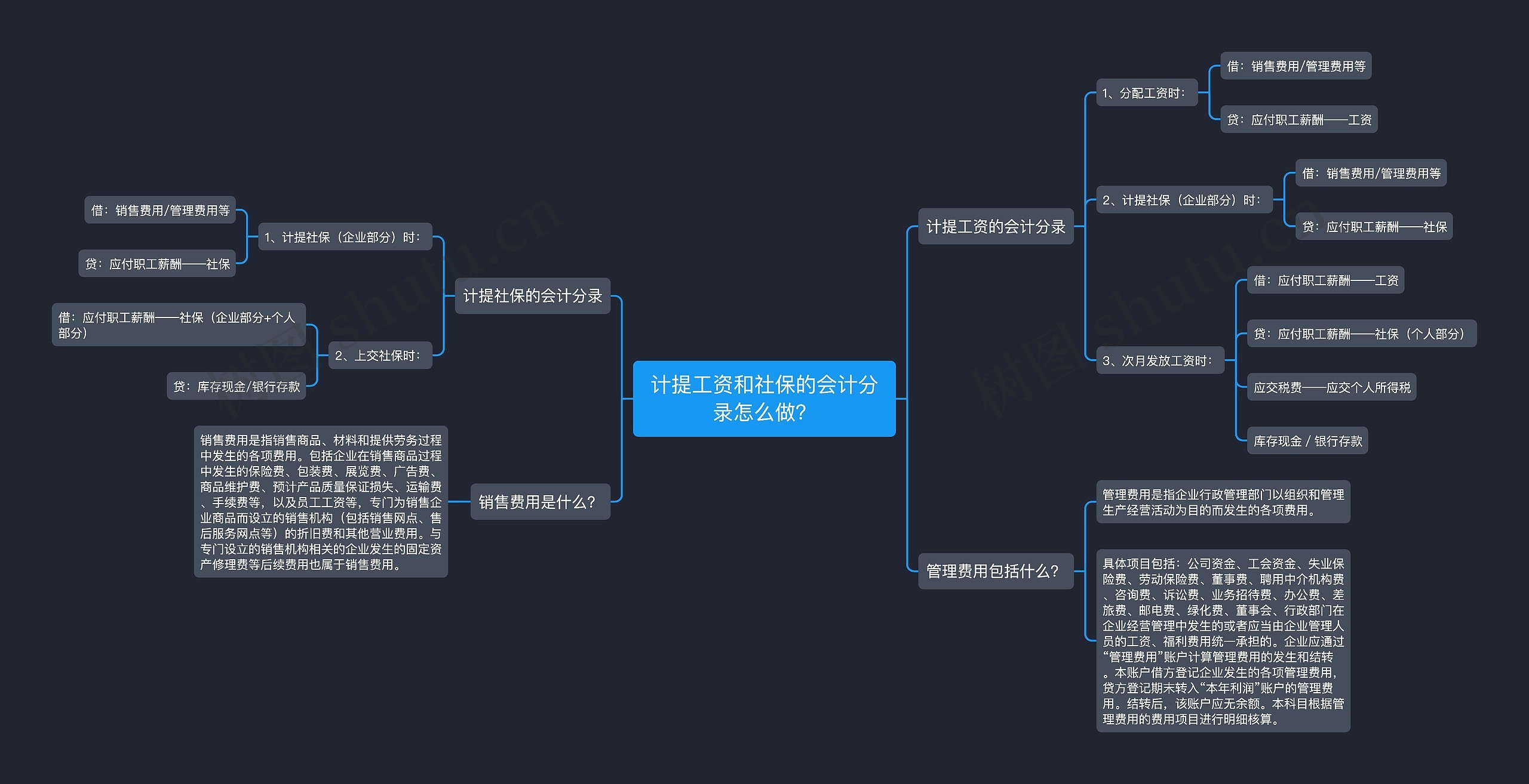 计提工资和社保的会计分录怎么做？思维导图