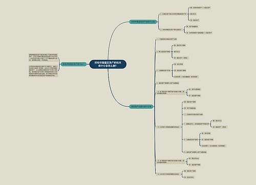 持有待售固定资产的相关会计分录怎么做？思维导图