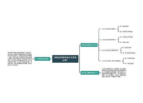 其他应收款的会计分录怎么做？思维导图