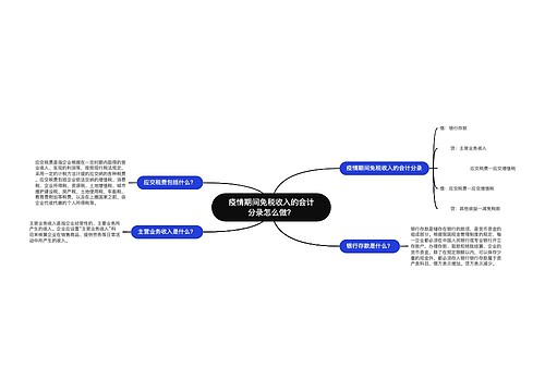 疫情期间免税收入的会计分录怎么做？