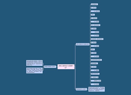 还别人款的会计分录是什么？思维导图